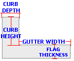 Curb and Gutter Calculator