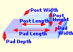 Rectangular Pad & Column Calculator