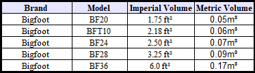 Plastic Concrete Footing Forms Calculator