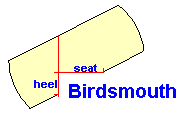 Birdsmouth:  Heel Cut, Seat Cut Calculators