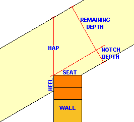 Diagram showing birdsmouth seat cut and heel height layout on a rafter