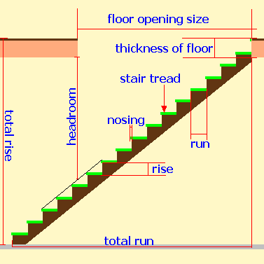 Stair Design Calculator