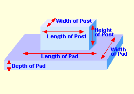 Rectangle Post and Pad Concrete Volume Calculator
