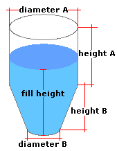 Cylinder with a Funnel Bottom Tank