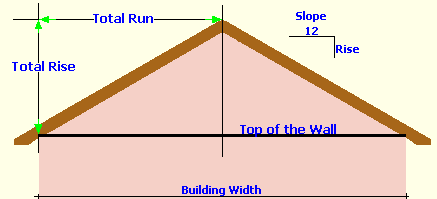 What is the pitch of a roof