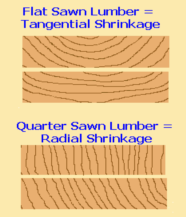 radial and tangential shrinkage